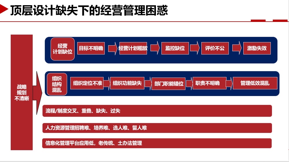 课件-规划缺失.jpg
